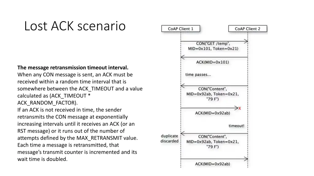 lost ack scenario