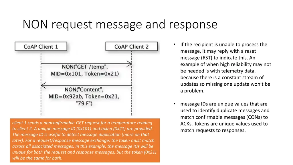 non request message and response