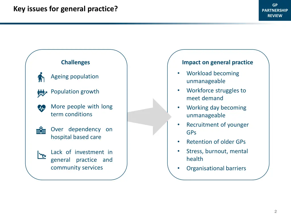 slide2