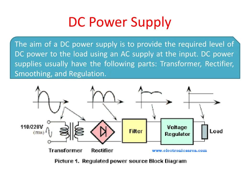 dc power supply