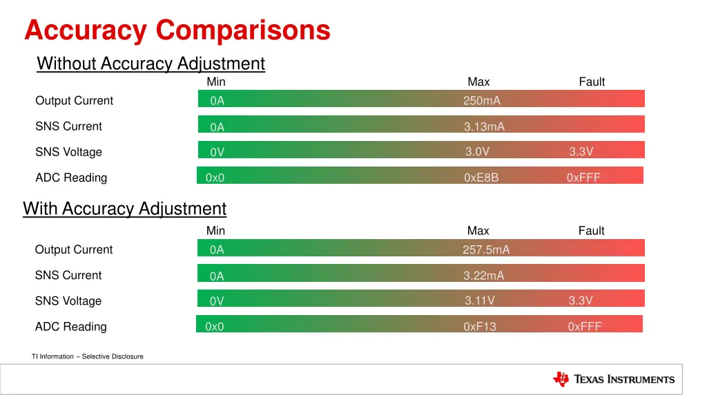 accuracy comparisons without accuracy adjustment