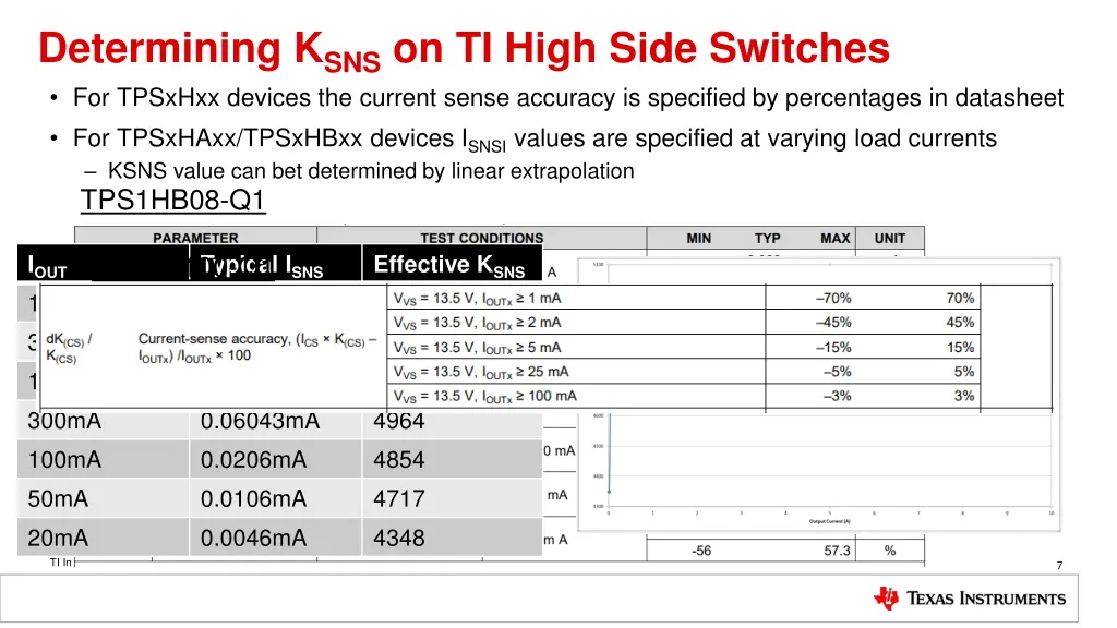 determining k sns on ti high side switches