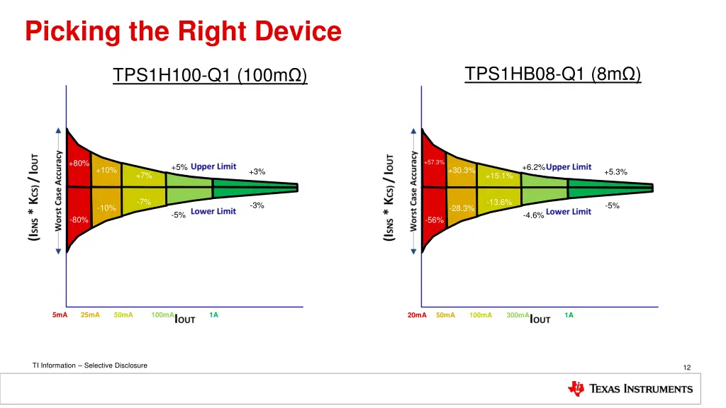 picking the right device 1