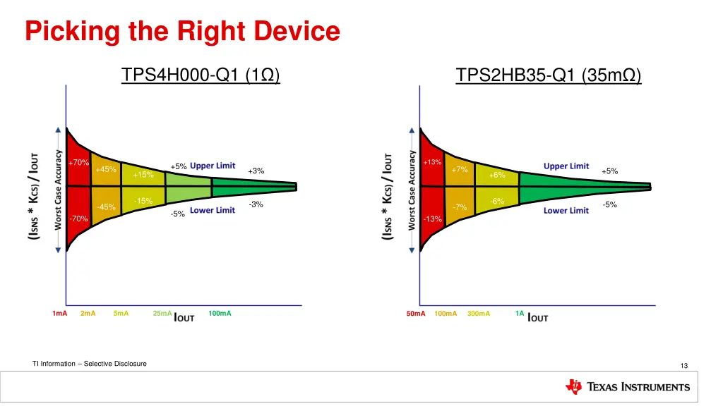 picking the right device 2
