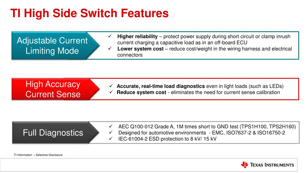ti high side switch features