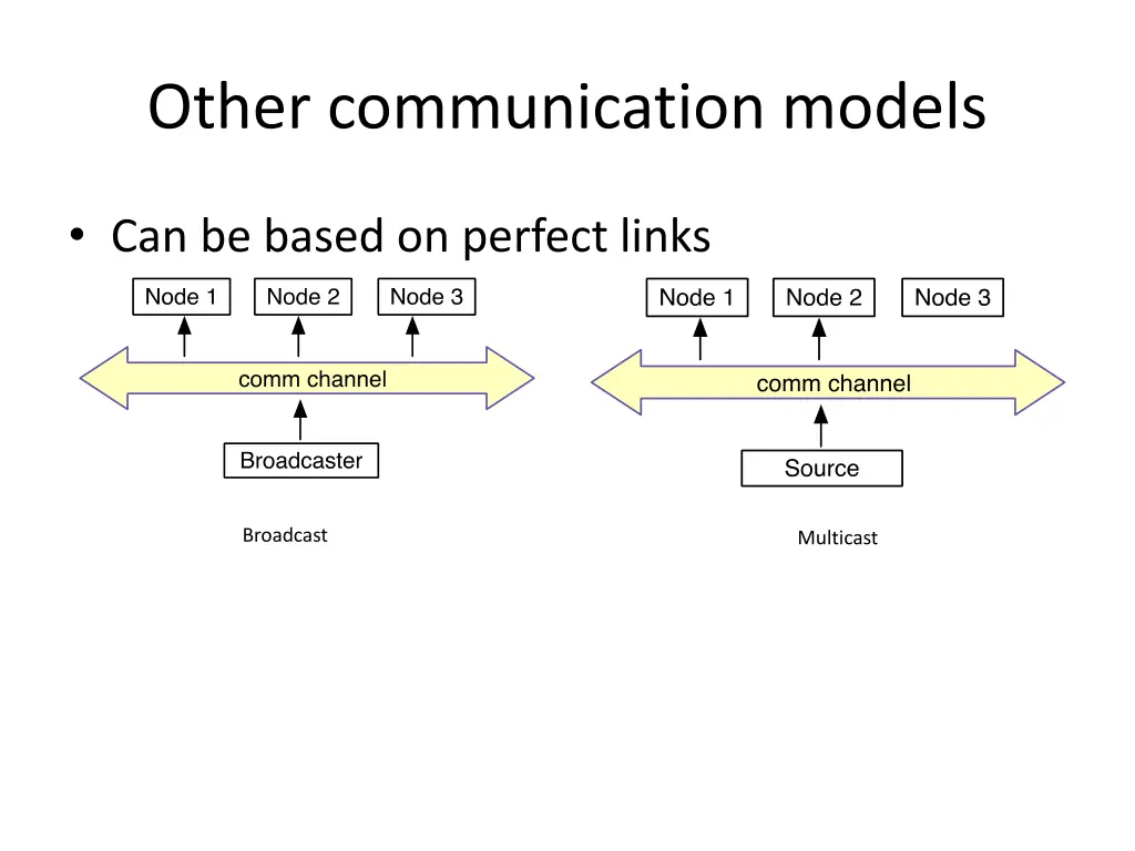 other communication models