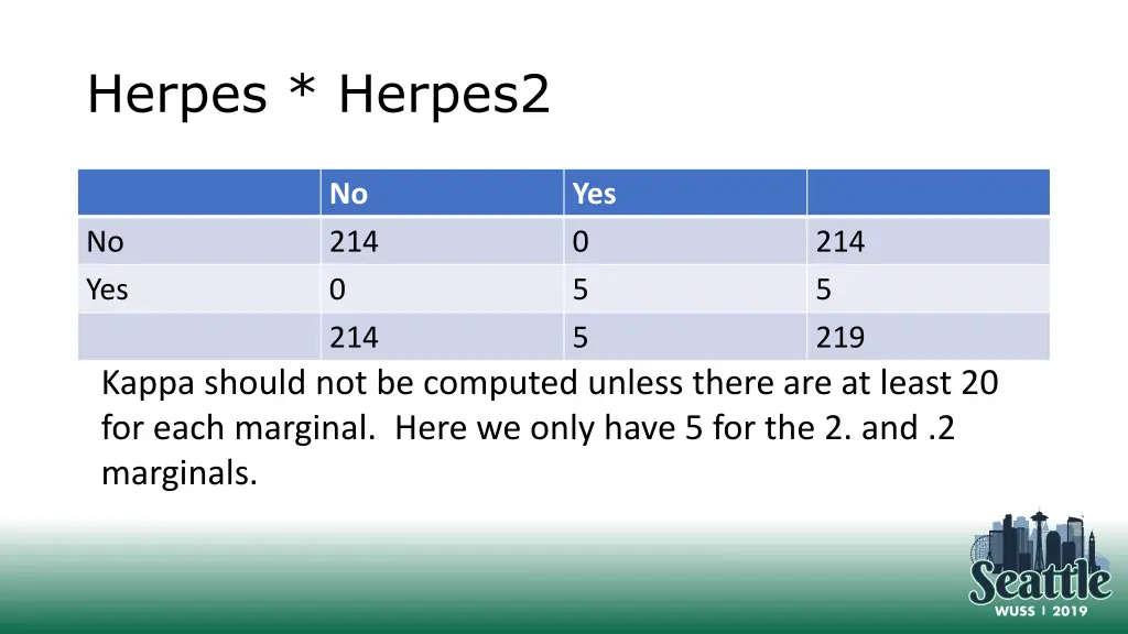 herpes herpes2