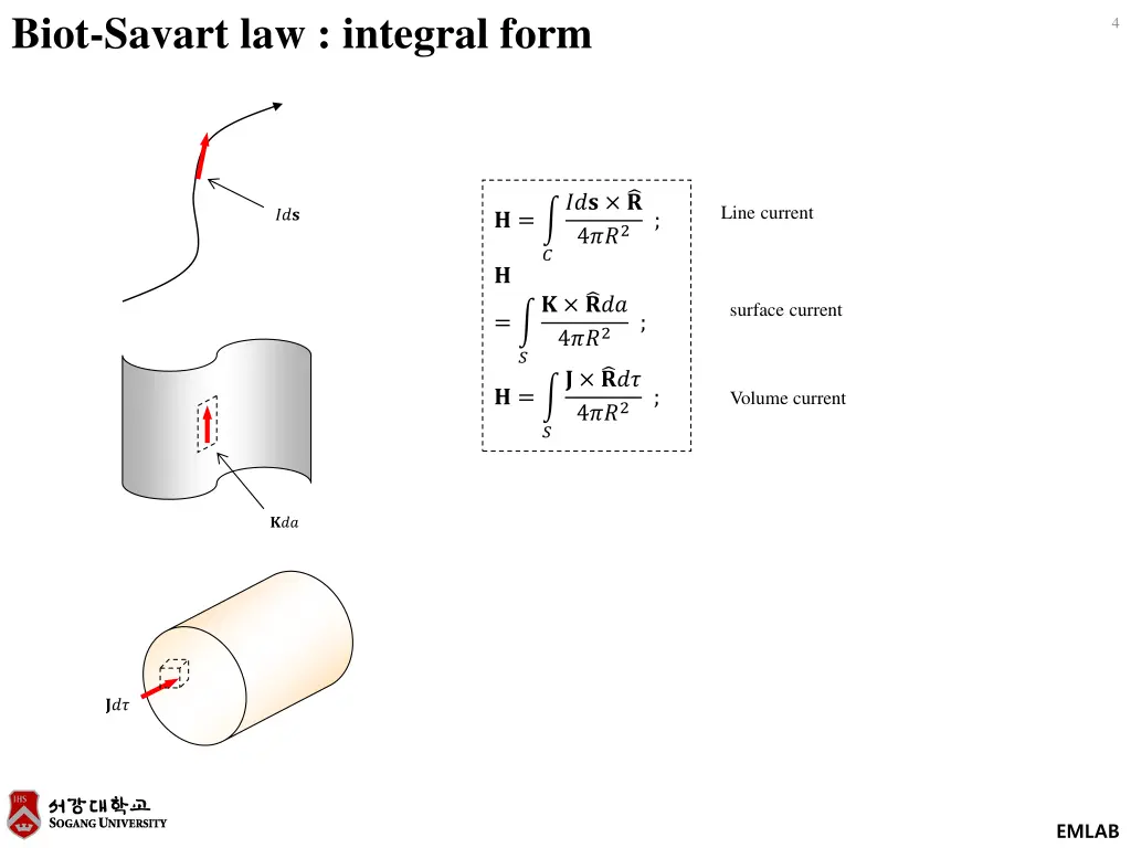biot savart law integral form