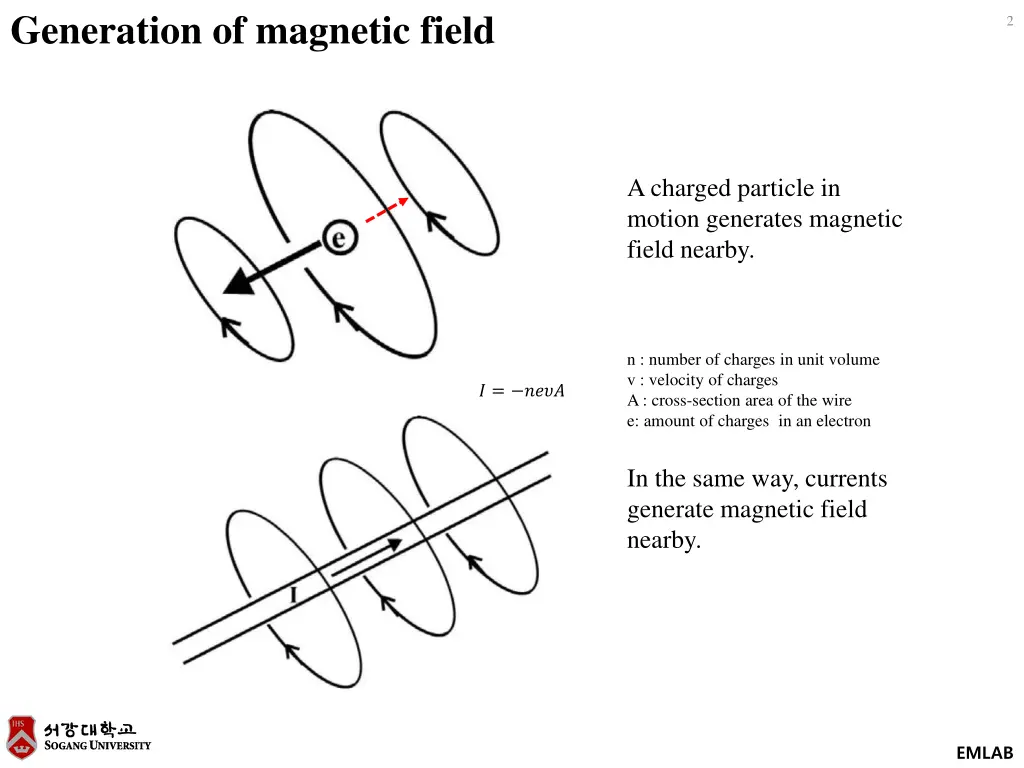 generation of magnetic field