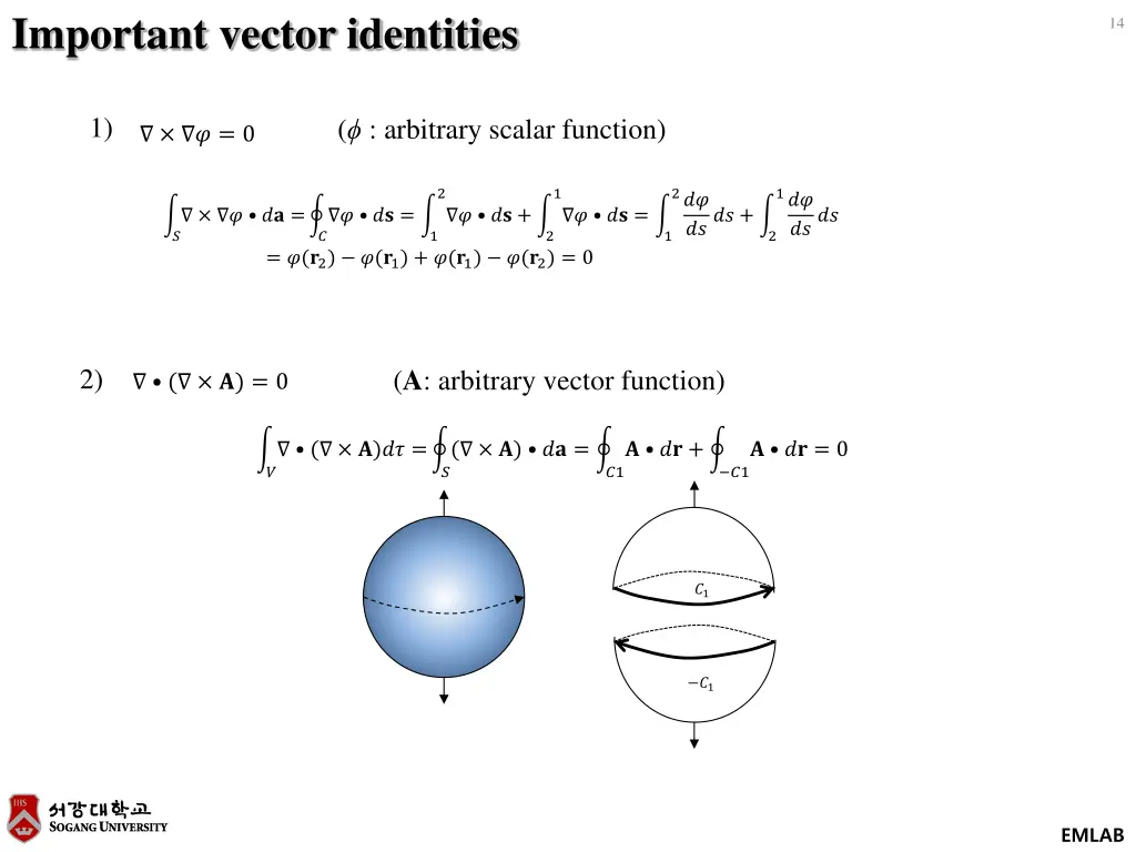 important vector identities