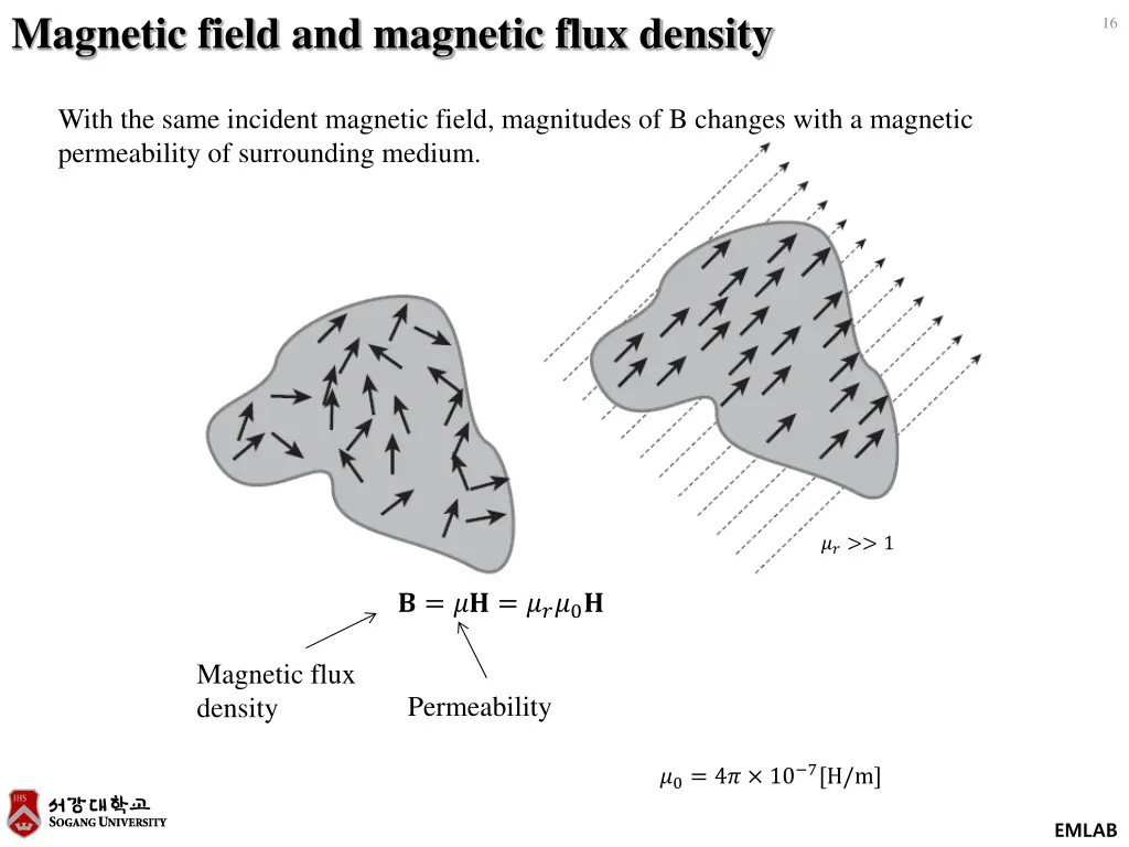 magnetic field and magnetic flux density
