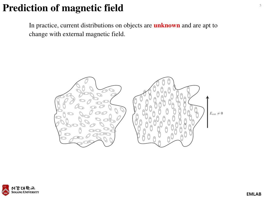 prediction of magnetic field