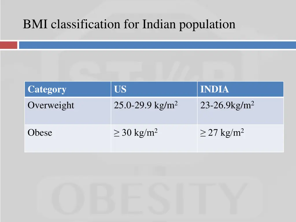 bmi classification for indian population