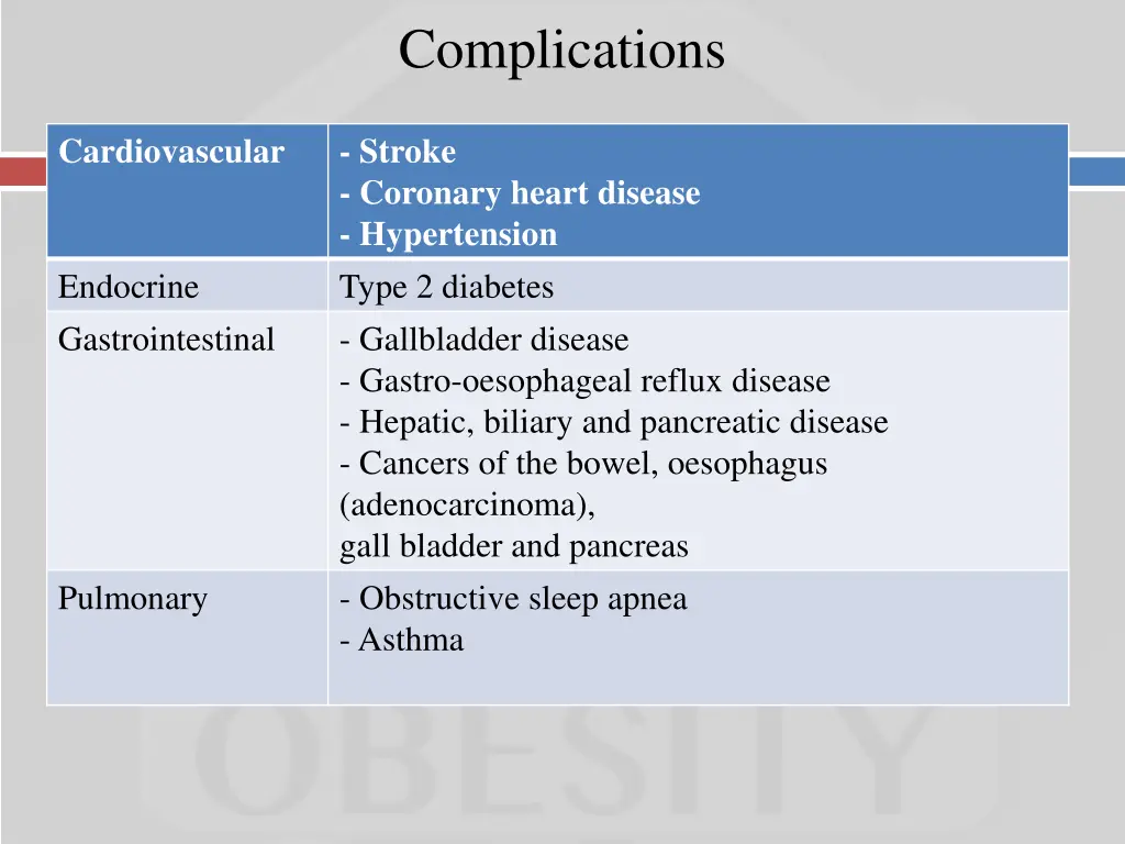 complications
