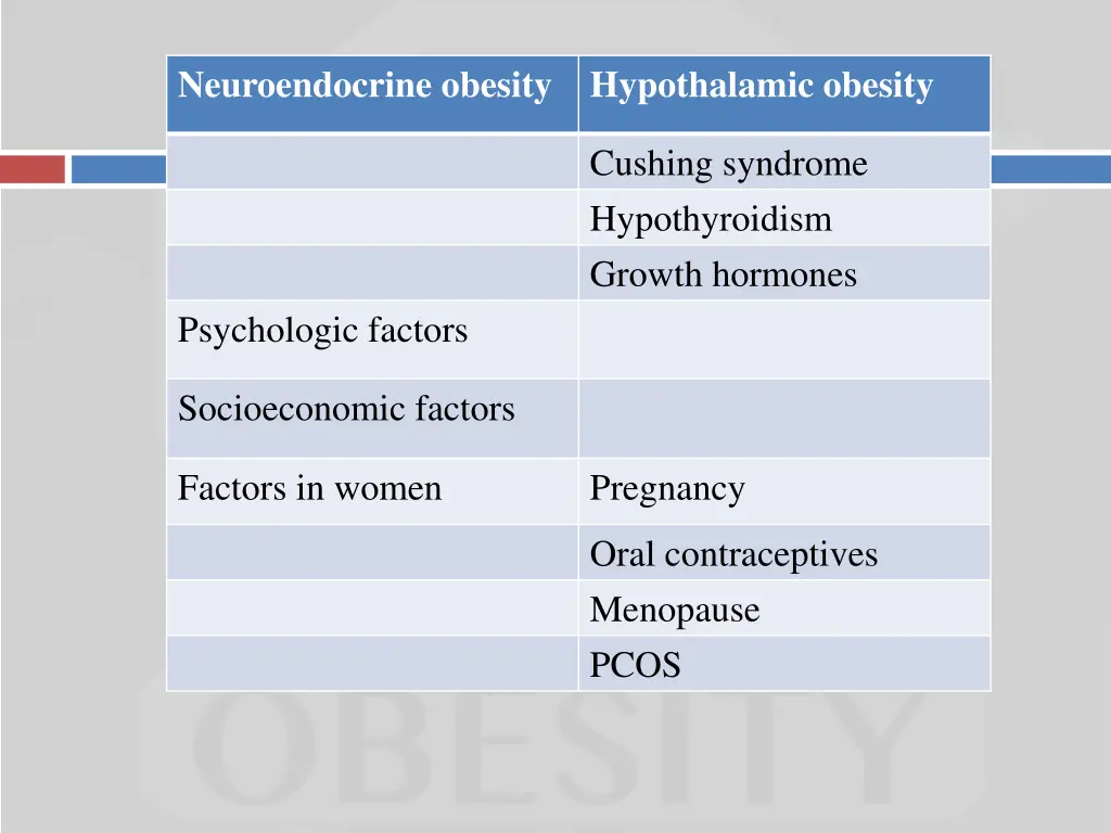 neuroendocrine obesity hypothalamic obesity