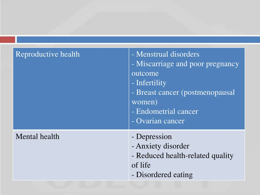 reproductive health