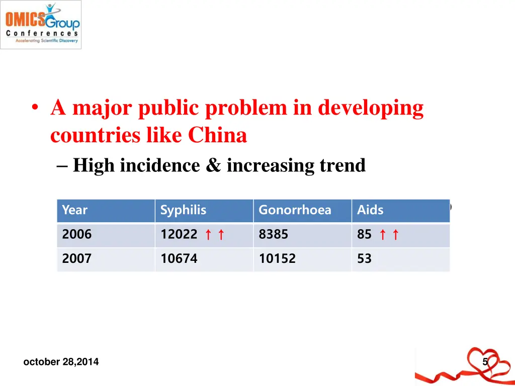 a major public problem in developing countries