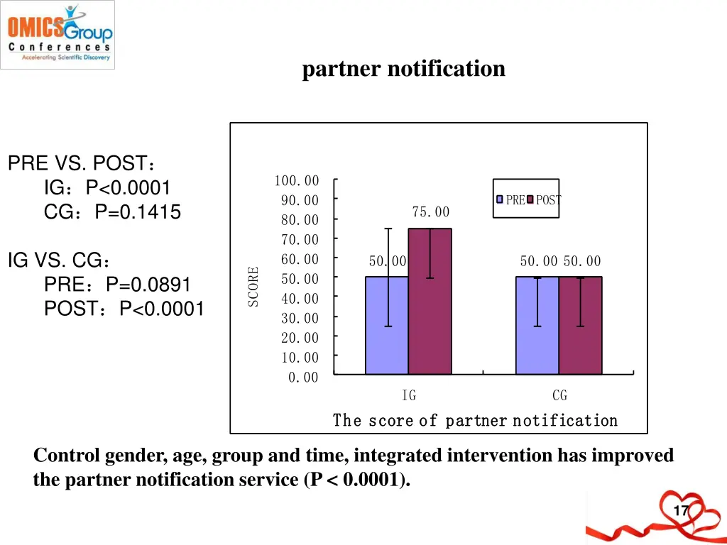 partner notification