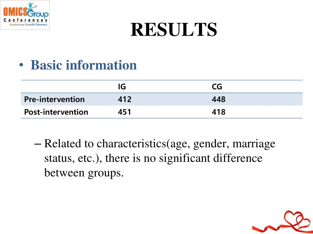 results
