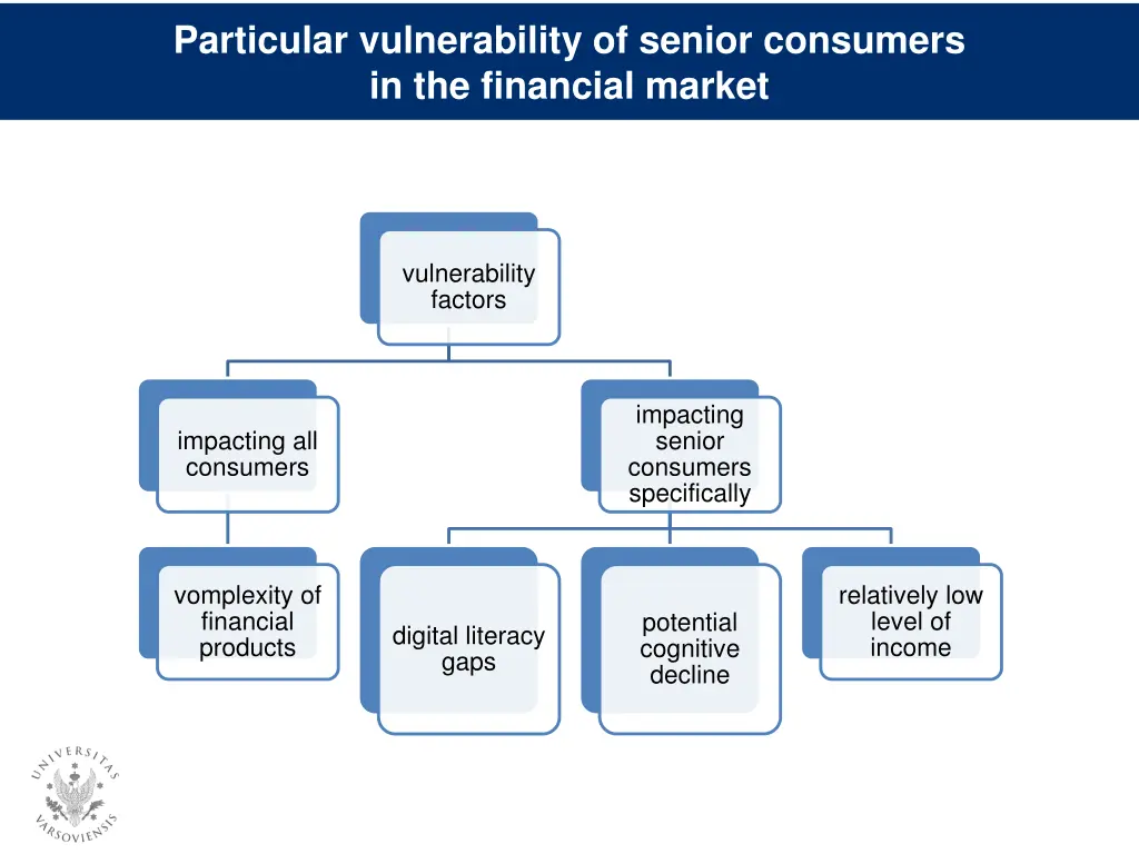 particular vulnerability of senior consumers