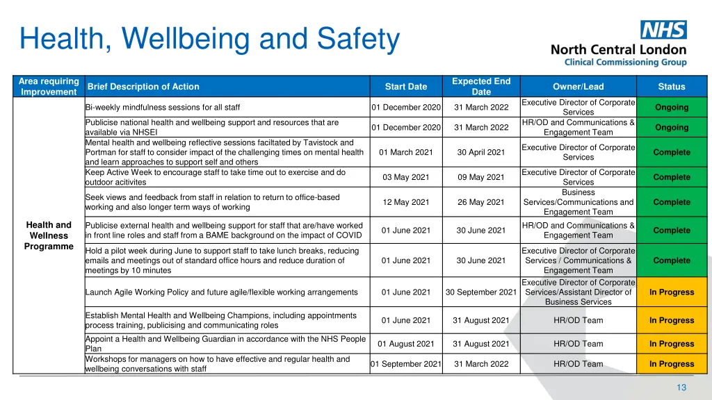 health wellbeing and safety 1