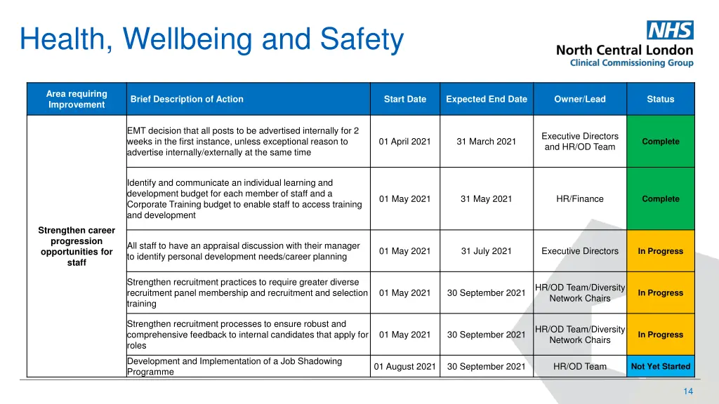 health wellbeing and safety 2