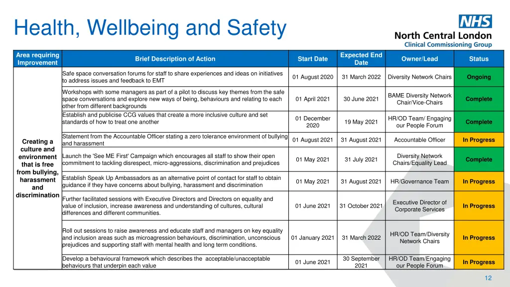 health wellbeing and safety