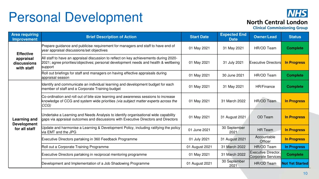 personal development