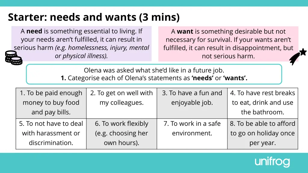 starter needs and wants 3 mins a need