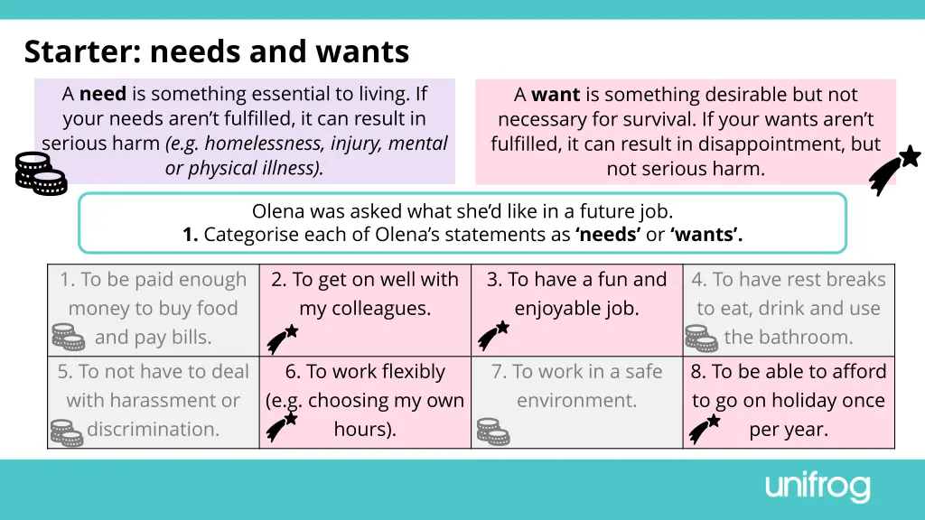 starter needs and wants a need is something 1