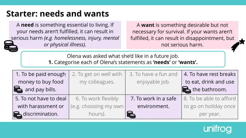 starter needs and wants a need is something