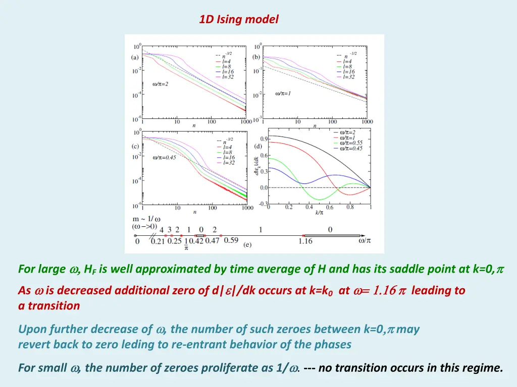 1d ising model