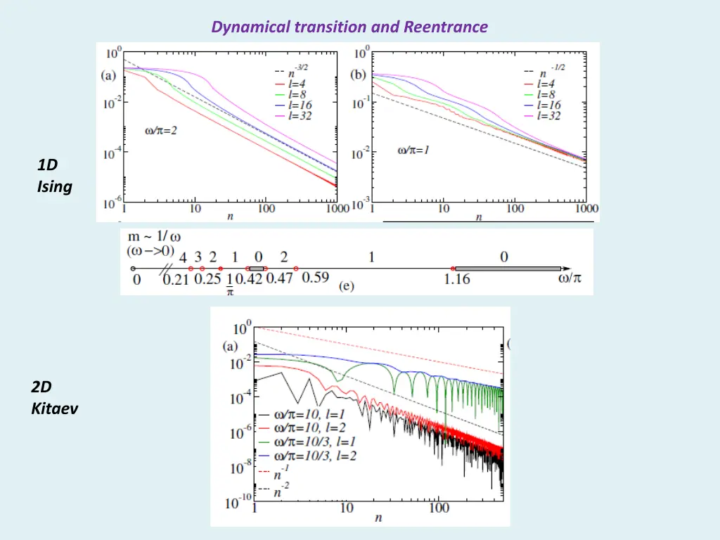 dynamical transition and reentrance