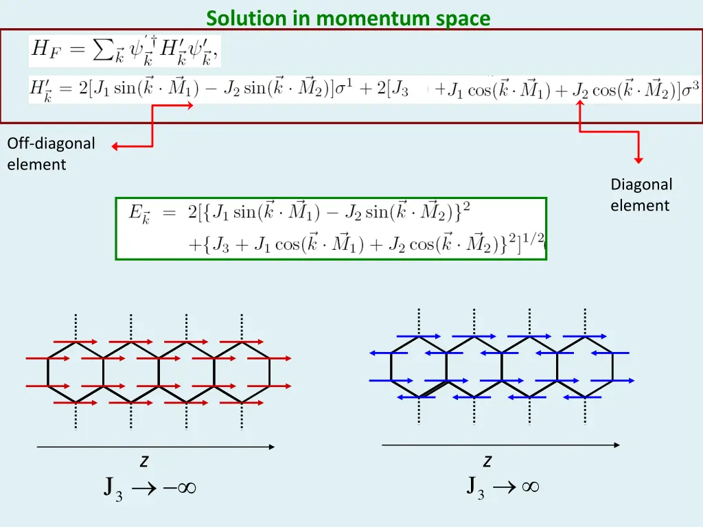 solution in momentum space