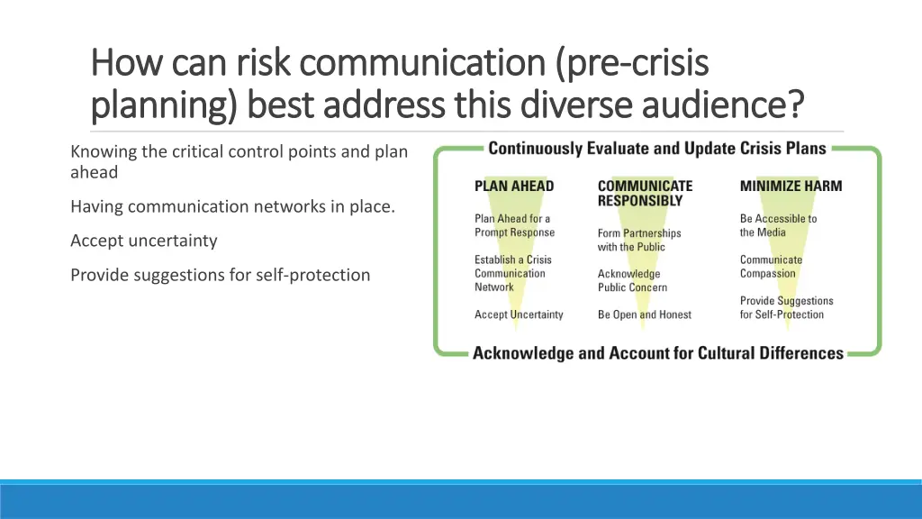 how can risk communication pre how can risk