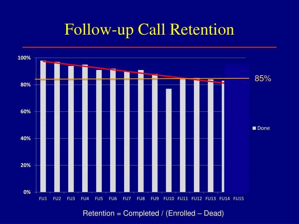 follow up call retention