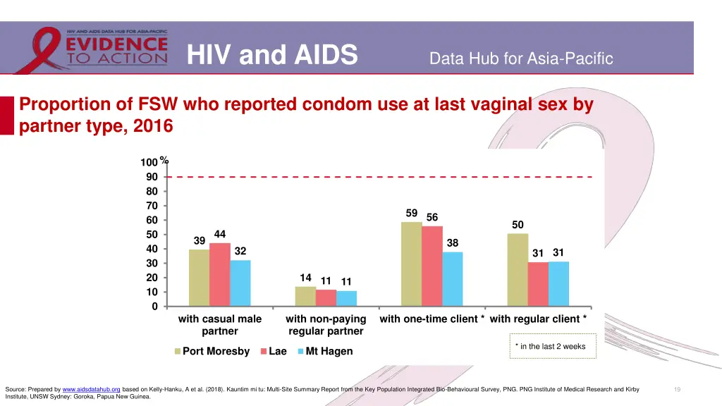 hiv and aids 15