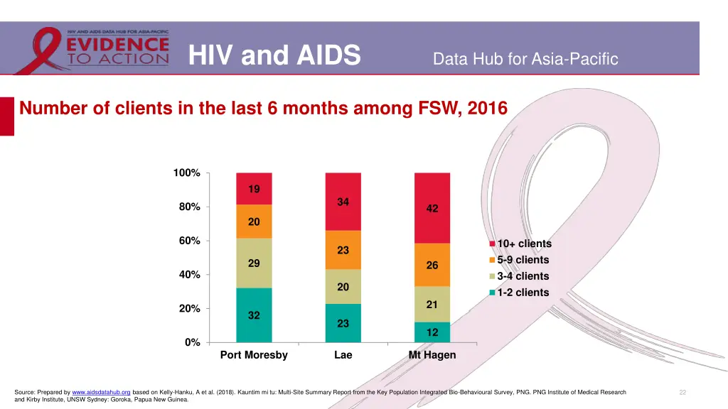 hiv and aids 18