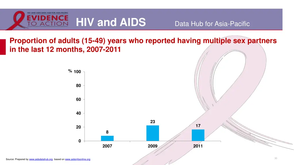 hiv and aids 26