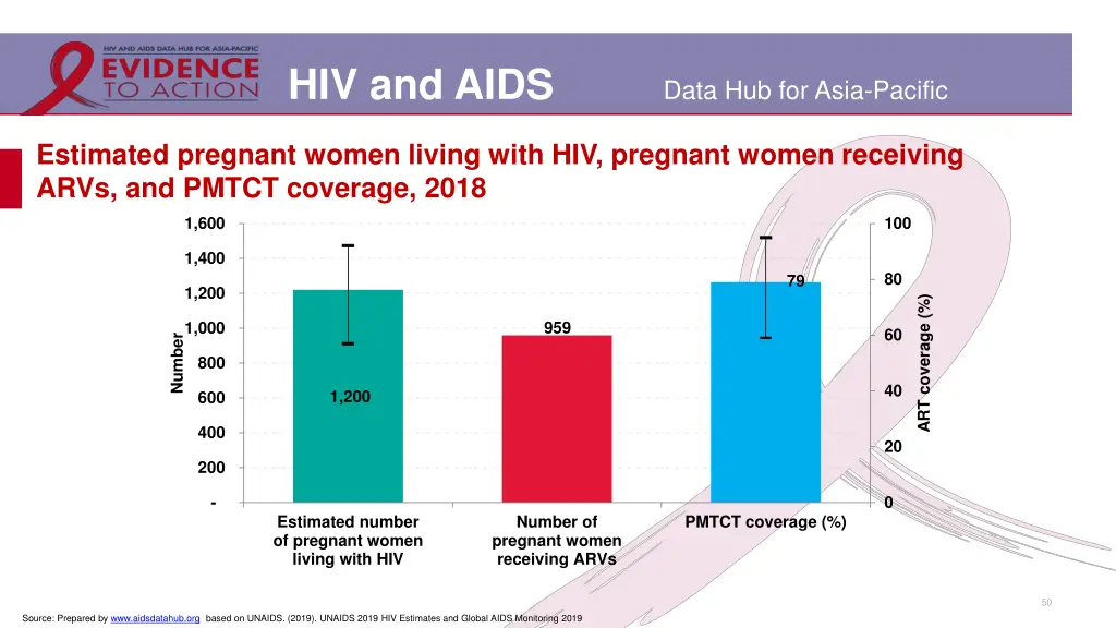 hiv and aids 43