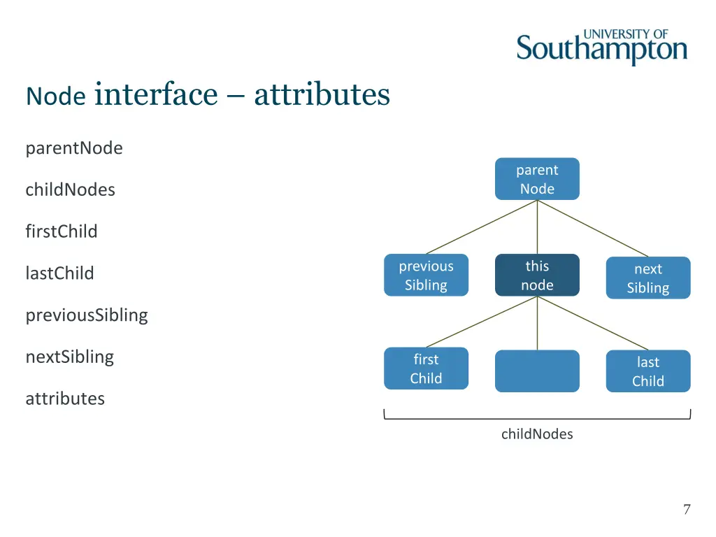 node interface attributes