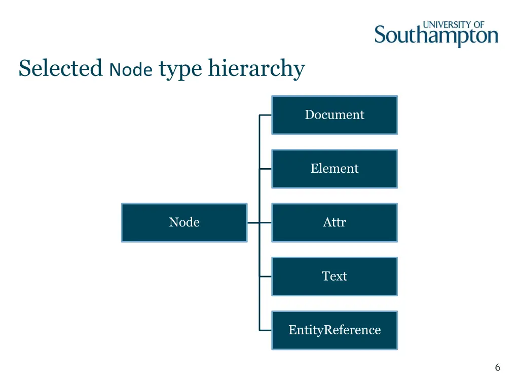 selected node type hierarchy