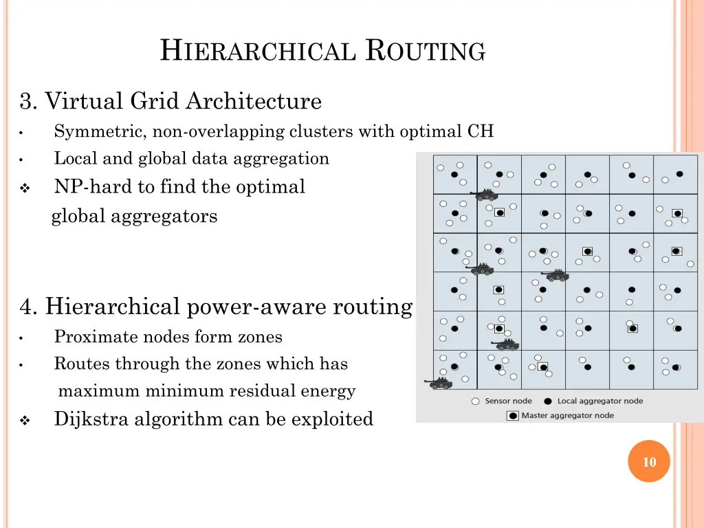 h ierarchical r outing 1