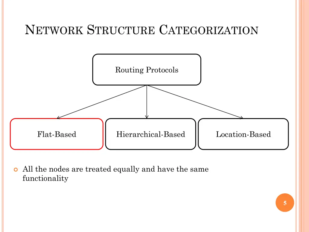 n etwork s tructure c ategorization 1
