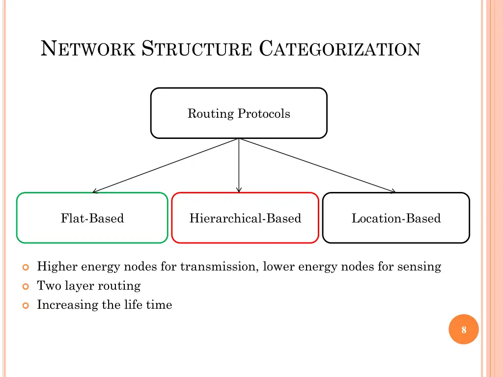 n etwork s tructure c ategorization 2