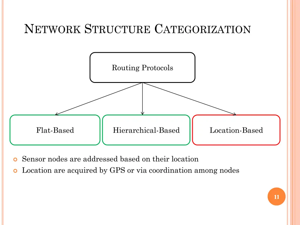 n etwork s tructure c ategorization 3