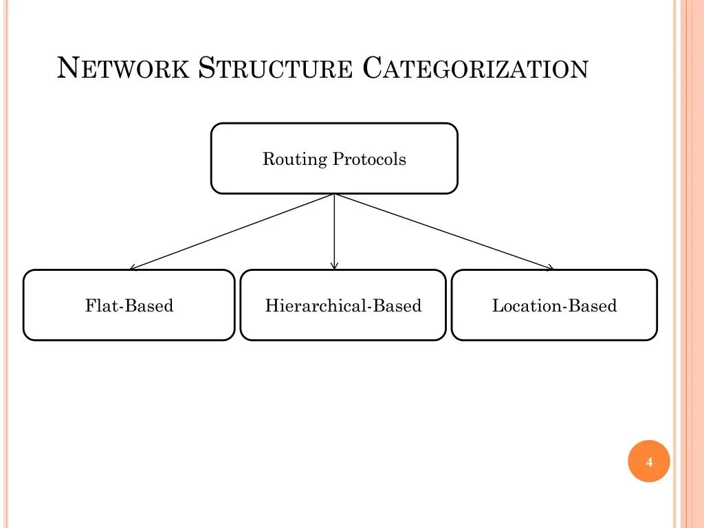 n etwork s tructure c ategorization