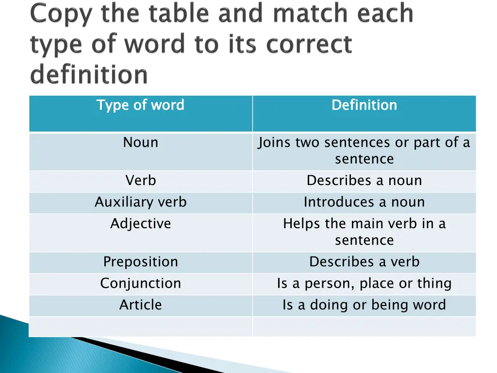 type of word