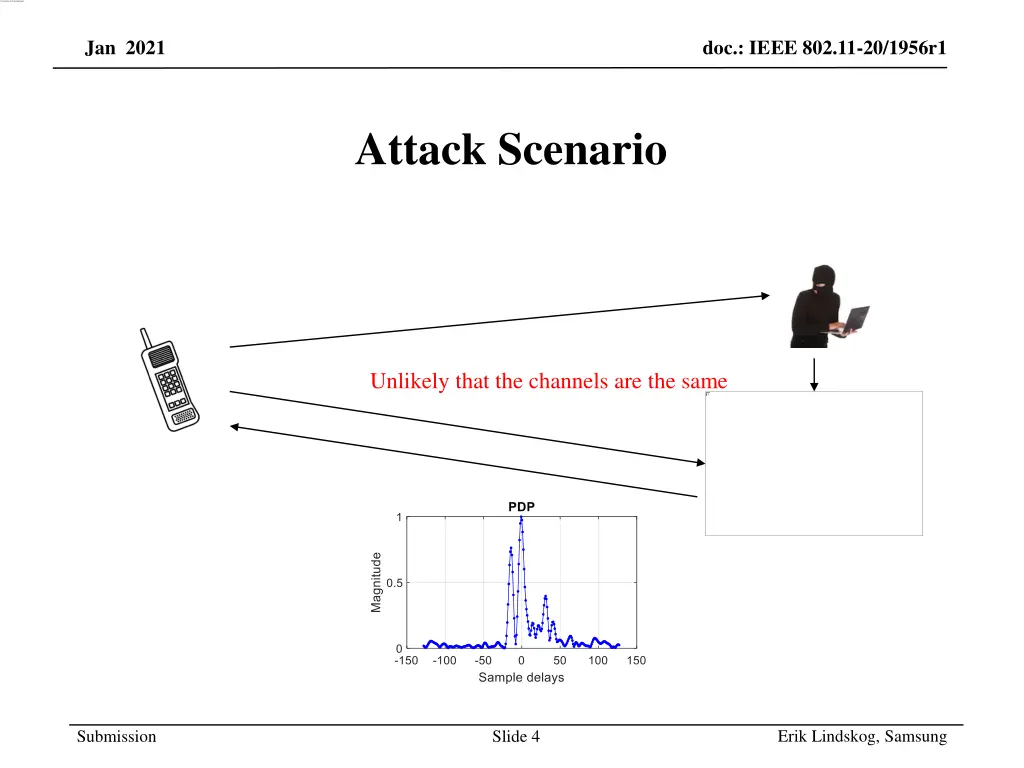 jan 2021 doc ieee 802 11 20 1956r1 3