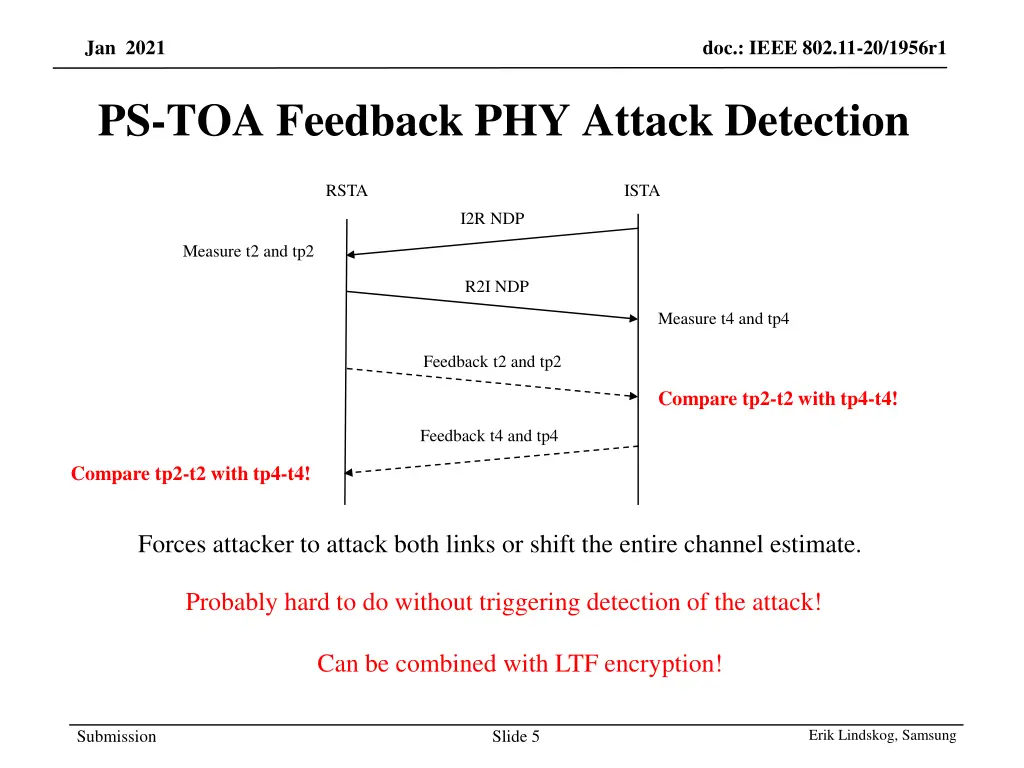 jan 2021 doc ieee 802 11 20 1956r1 4